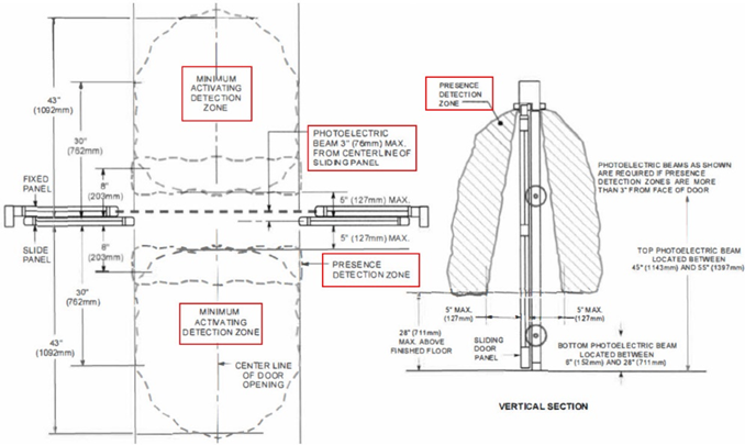 Automatic door safety zones